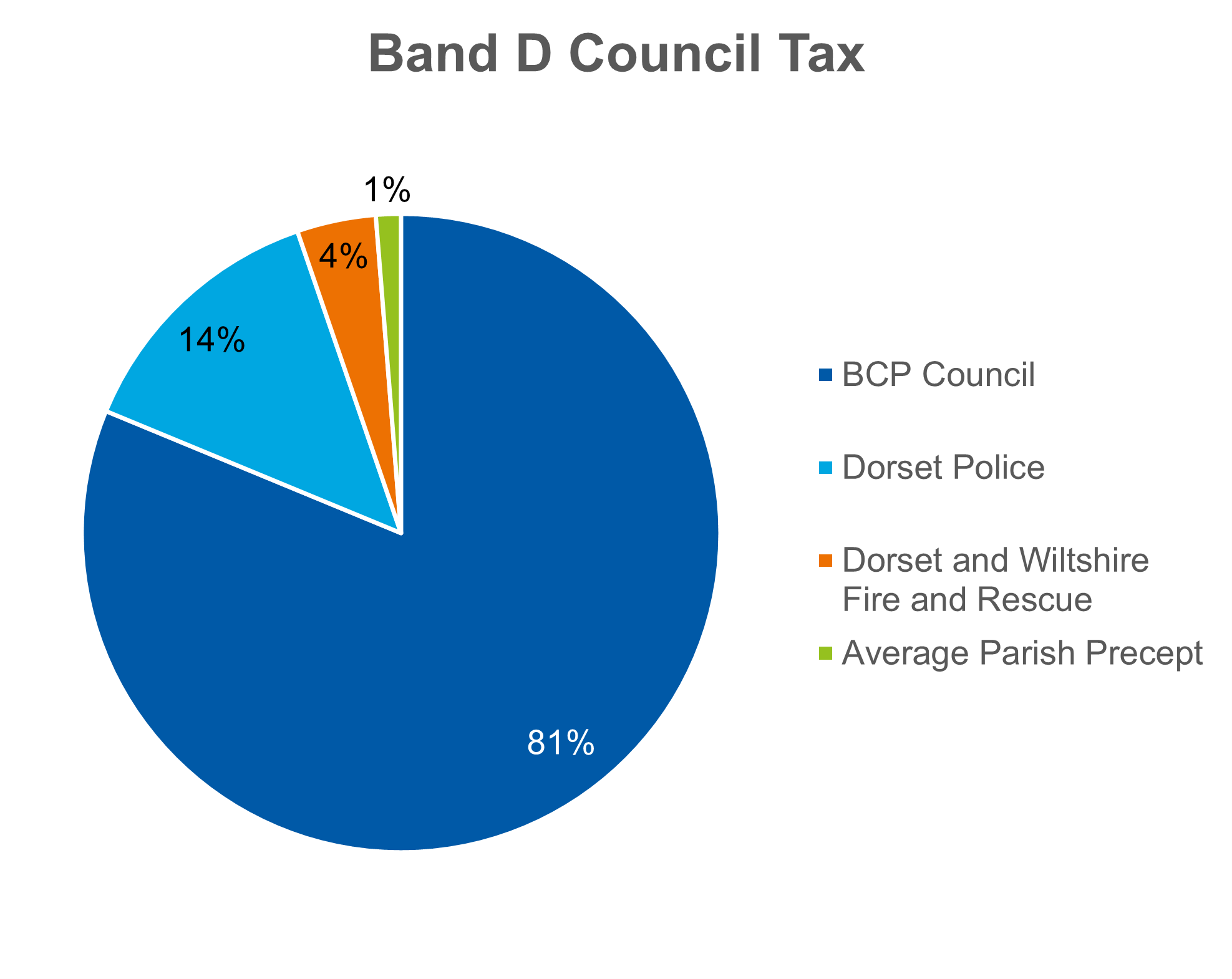 Project Community Governance Review BCP Council project-community-governance-review-bcp-council